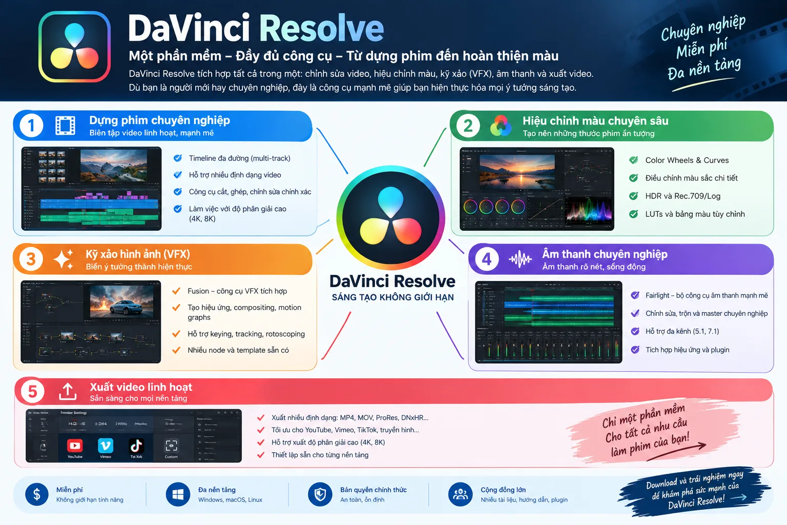 Các Chức Năng Của DaVinci Resolve – Phần Mềm Dựng Phim Chuyên Nghiệp Nhưng Hoàn Toàn Miễn Phí