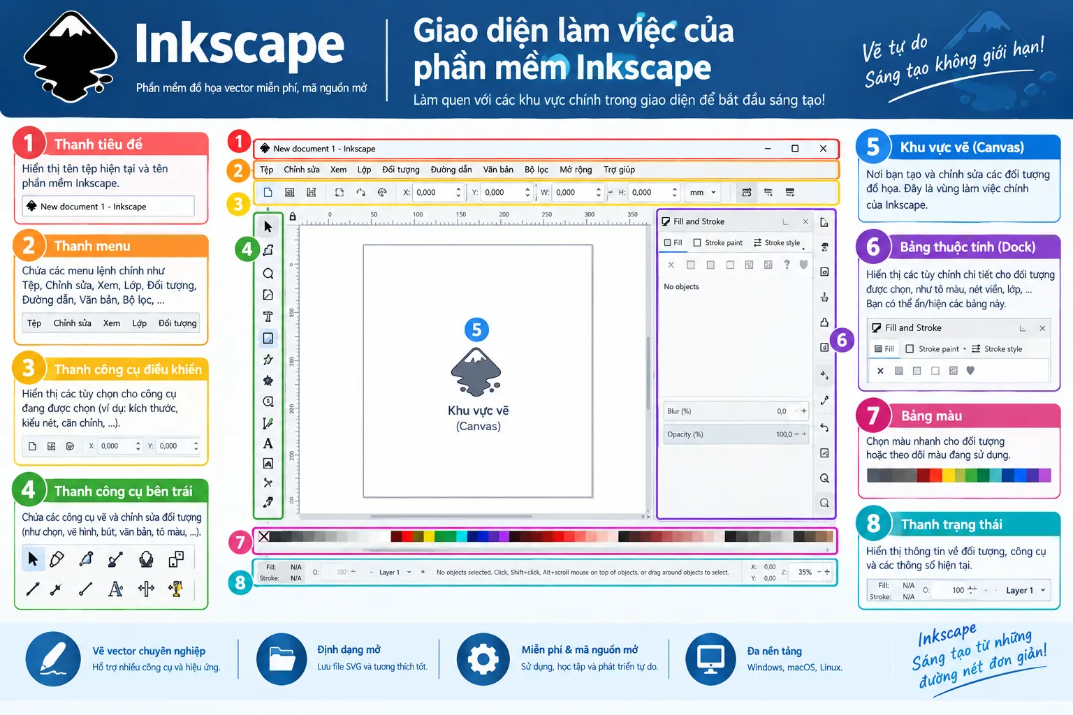Giao Diện Làm Việc Của Phần Mềm Inkscape