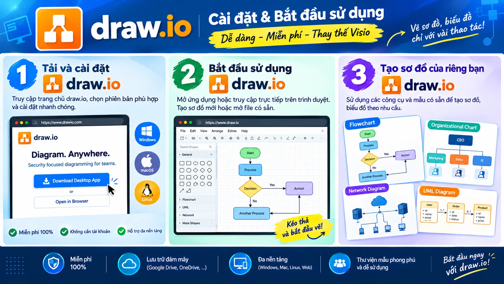 Hướng Dẫn Tải Và Cài đặt Draw.io